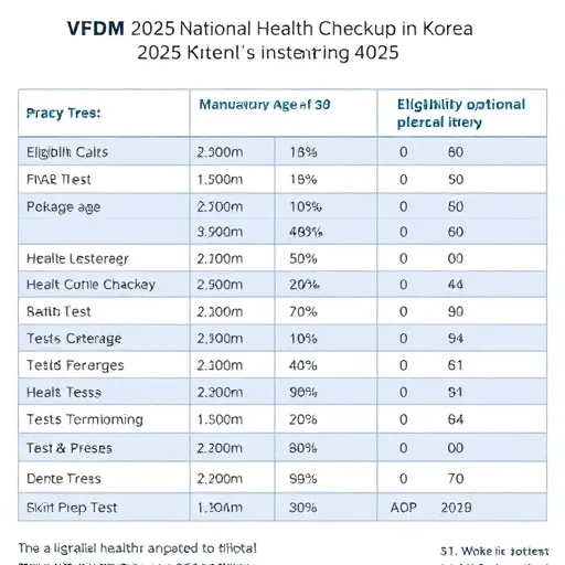 검진 결과를 활용한 맞춤형 건강 관리 전략 (3단계 솔루션)
