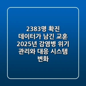 "2,383명" 확진 데이터가 남긴 교훈: 2025년 감염병 위기 관리와 대응 시스템 변화