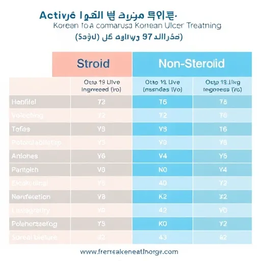 연고 외 효과적인 구내염 치료 보조 요법 및 영양 관리