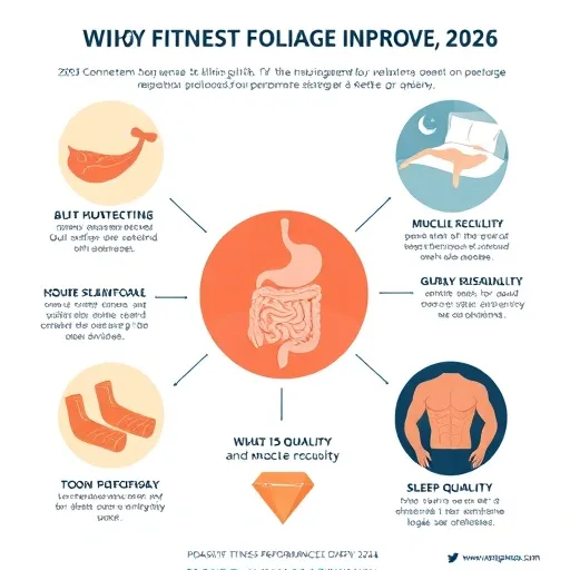 신체 핵심 기능 장애 시, 운동성과 관리의 전문성 확보 방안